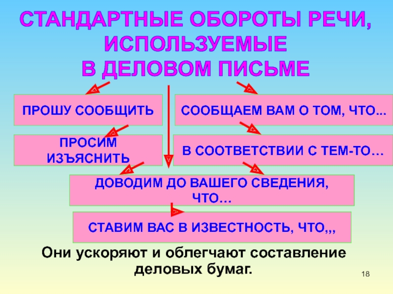 Сложные обороты. Обороты речи. Речевые обороты в деловой переписке. Стандартные обороты речи. Красивые обороты речи.