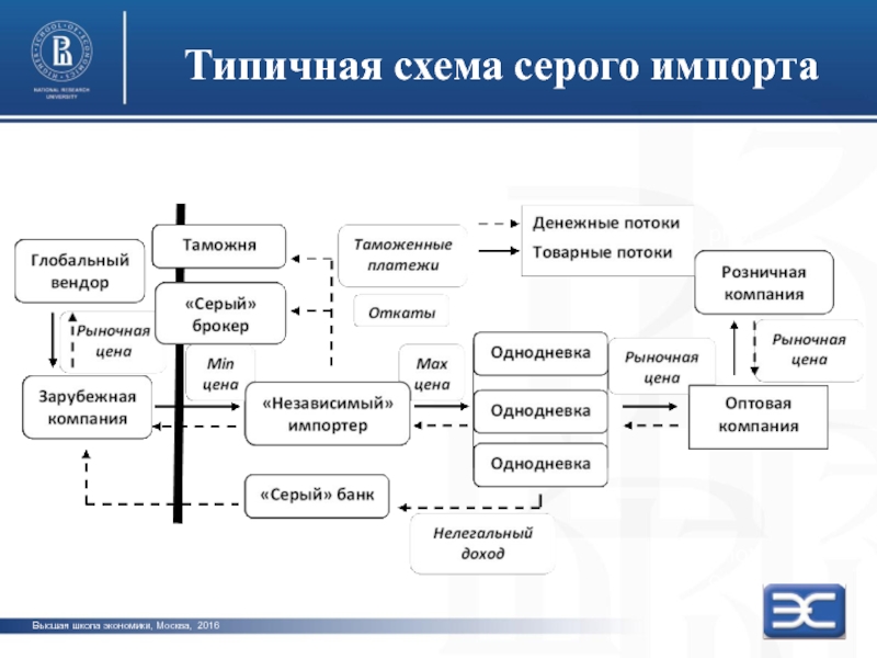 Типовая схема это