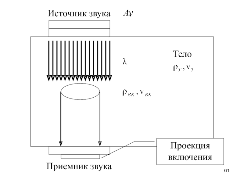 Громкость ресивера. Линейный источник звука. Приемники звука. Расстояние от источника звука до приемника.