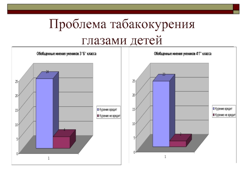 Проблема курения у подростков проект