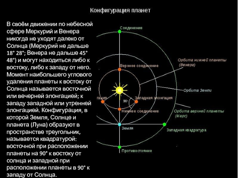 Фазы венеры и меркурия презентация по астрономии