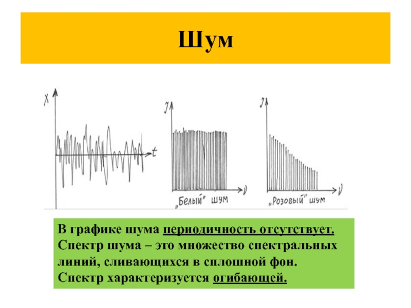 Виды шумов на изображении