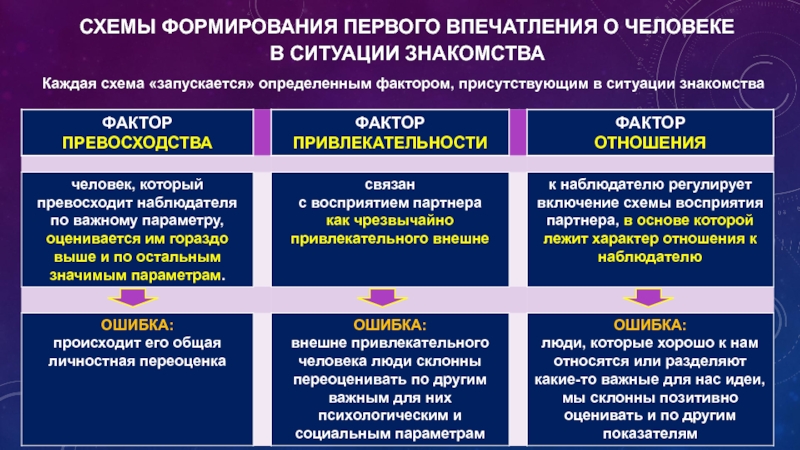 Типовые схемы первого впечатления ответ на тест