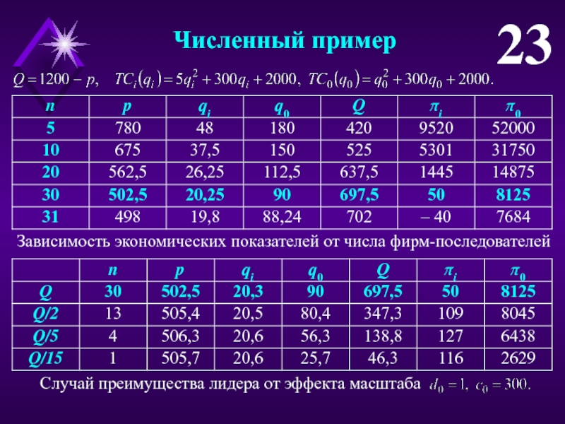 Фирма числа