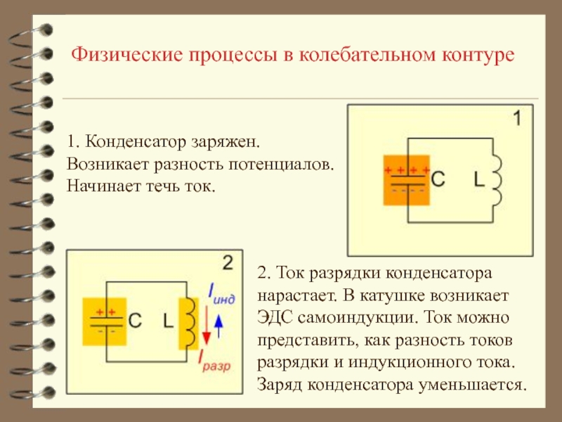 Нарисовать колебательный контур