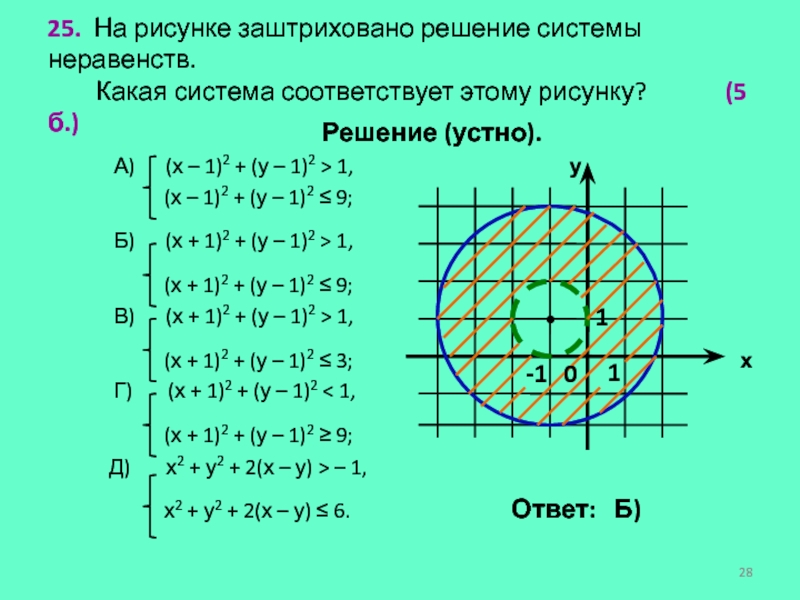 Решите систему неравенств на каком рисунке