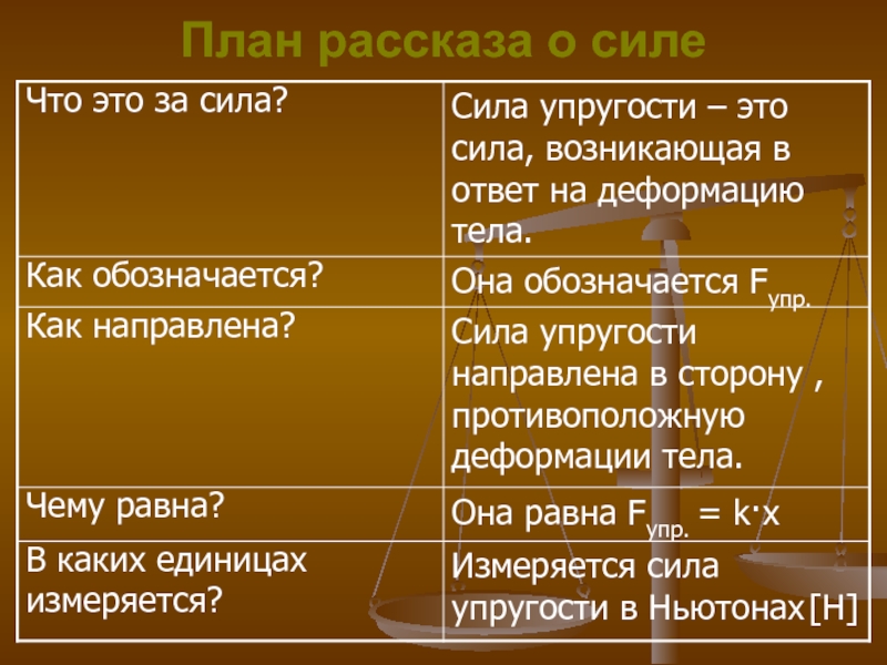 План рассказа о приборе