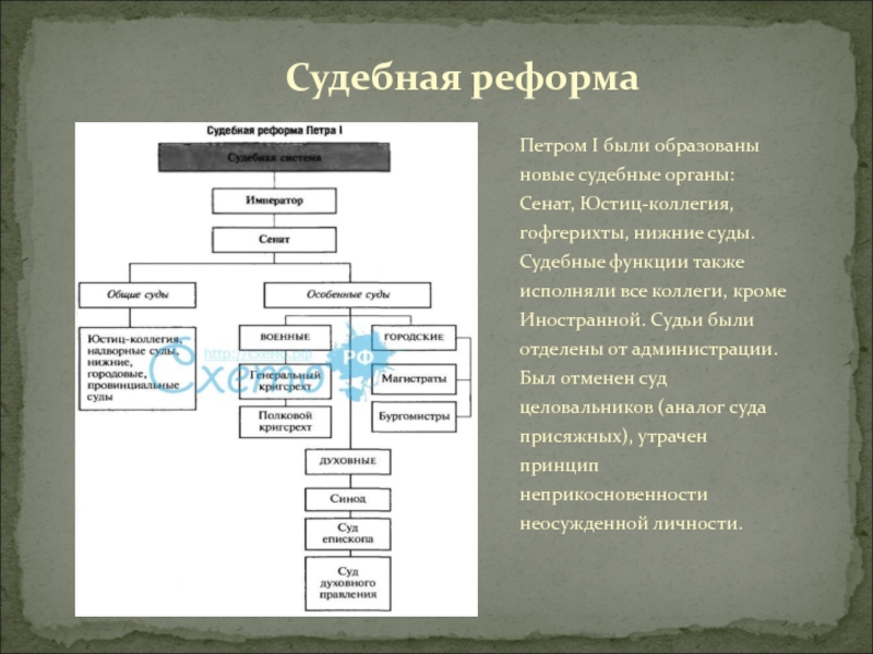 Орган созданный петром. Судебная реформа при Петре 1. Система судов при Петре 1. Суд реформ при Петре 1. Судебная система Петра 1.