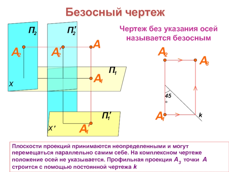 Комплексный чертеж образован проекцией точки на сколько плоскостей