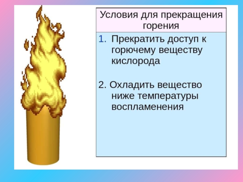 Любой признак протекания горения. Горение веществ. Условия горения веществ. Процесс горения. Условия процесса горения.
