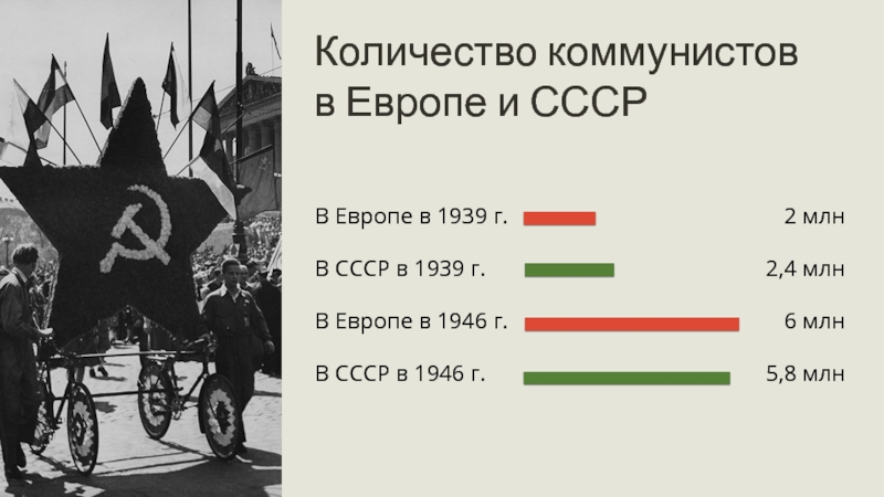 Внешняя политика ссср в послевоенные годы презентация