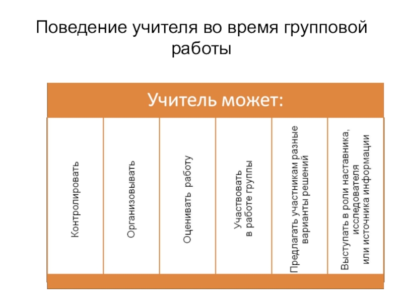 Поведение учителя. Плюсы и минусы группового поведения. Поведение участников во время групповой работы. Плюсы работы в группе на уроке.