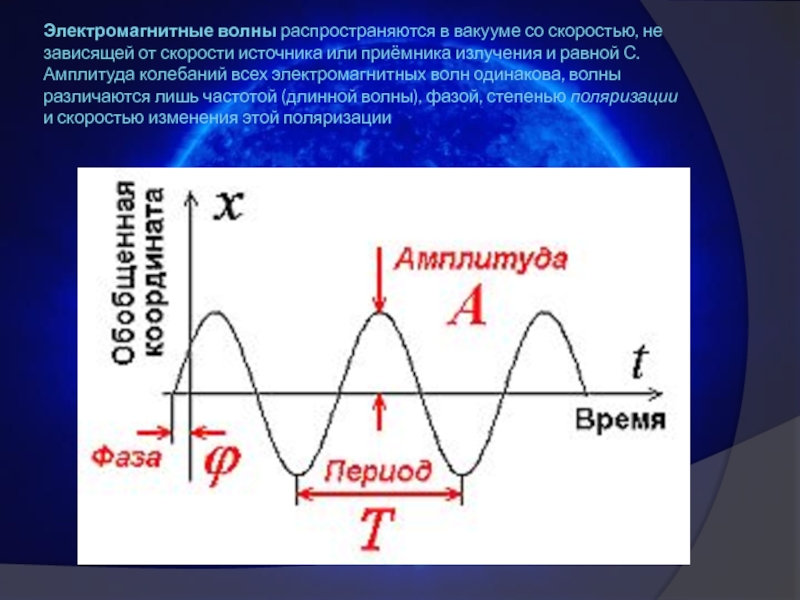 Изменение частоты электромагнитной волны. Скорость электромагнитных волн, частота, длина волны. Длина волны на графике колебаний. Амплитуда электромагнитной волны. Формула периода колебаний электромагнитной волны.