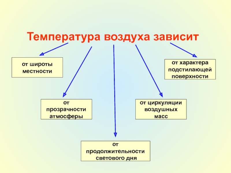 Температура характер