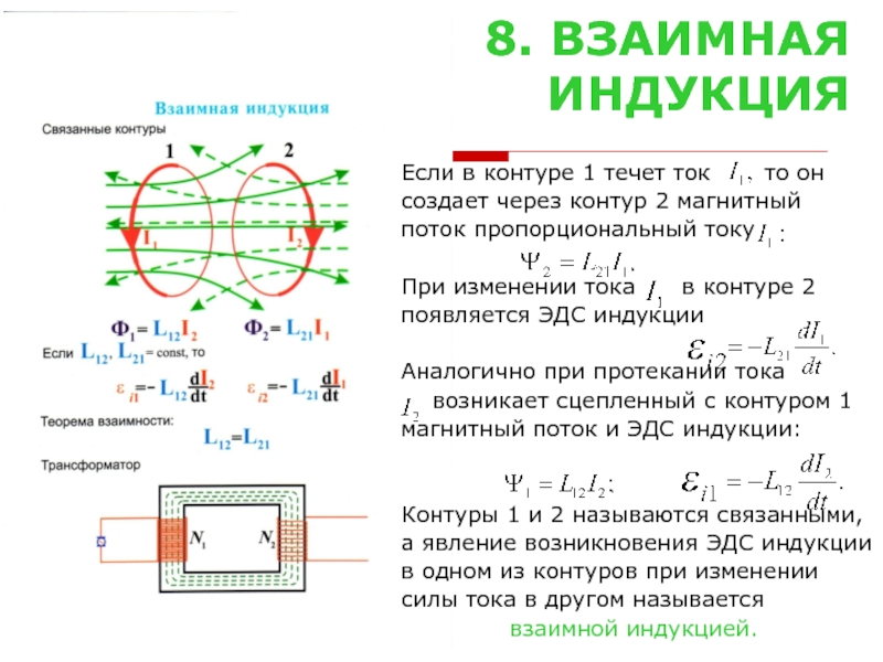 Рассмотрите рисунки двойственных изображений и укажите в чем проявляется закон взаимной индукции