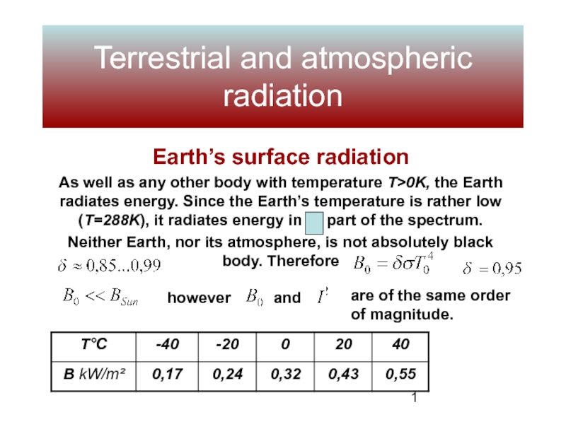 Terrestrial and atmospheric radiation 