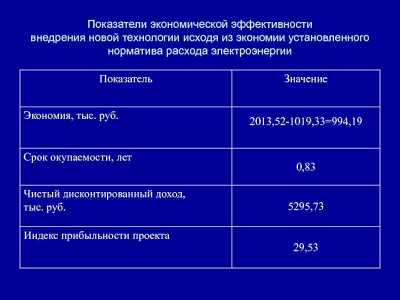 Показатели технологии. Показатели эффективности внедрения новой техники. Показатели экономической эффективности при внедрении новой техники. Экономическая эффективность внедрения новой технологии. Показатели эффективности внедряемой технологии.