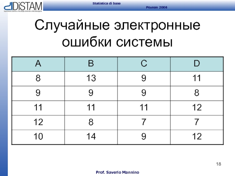 Электронная ошибка