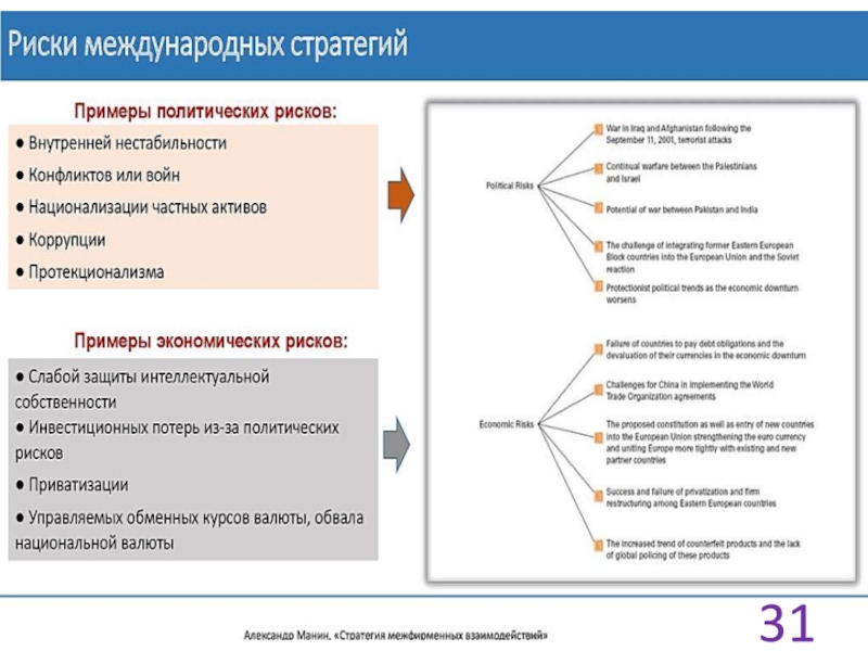 Примеры политики. Рынок интеллектуальной собственности. Анализ зарубежных рынков. Примеры политических рисков. Стратегия в международных отношениях.