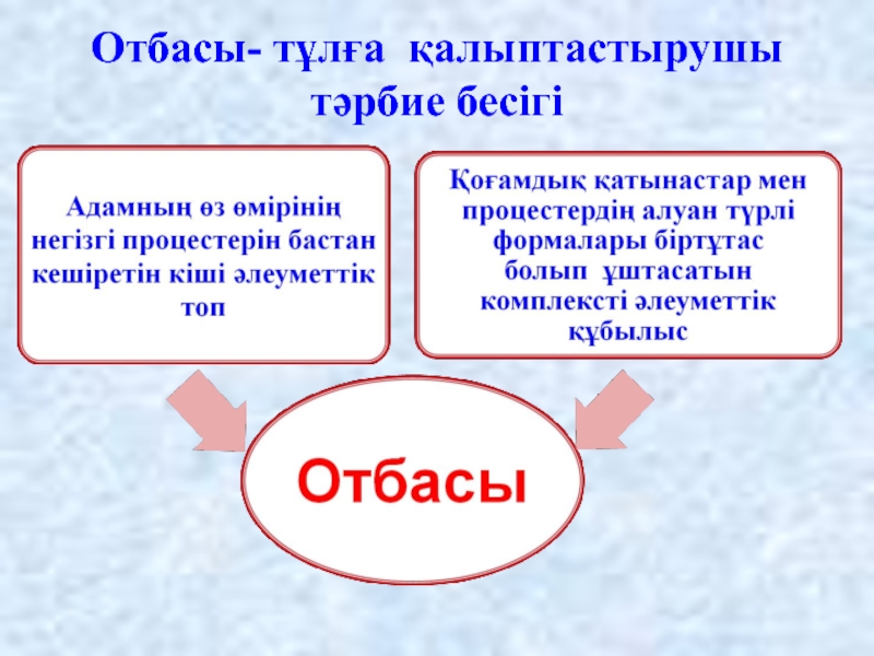 Отбасы басты құндылық эссе. Отбасы.