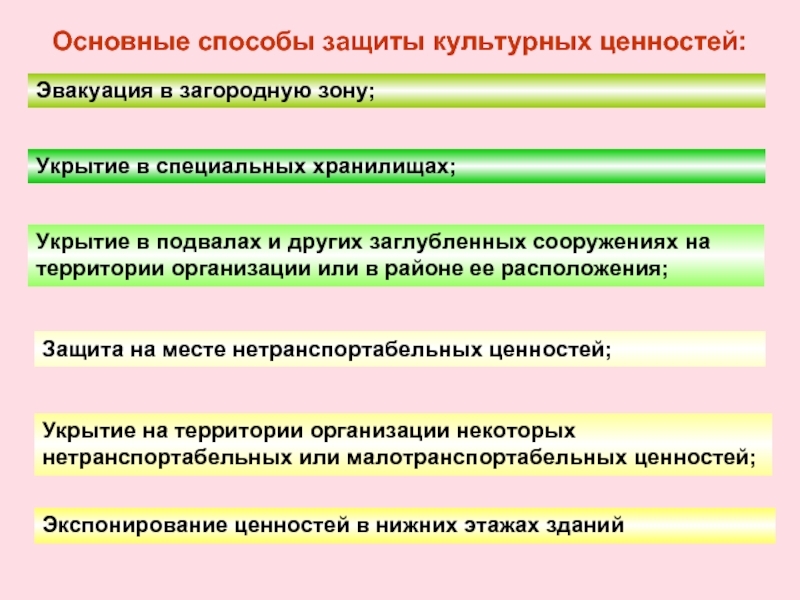 План эвакуации населения в военное время