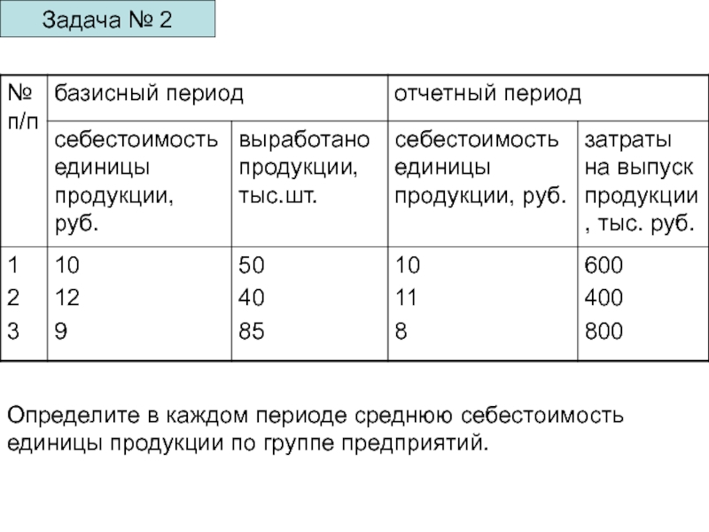 На 1 число отчетного месяца. Базисный и отчетный период это. Базисный период это. Средняя себестоимость единицы продукции. Определить среднюю себестоимость единицы продукции.