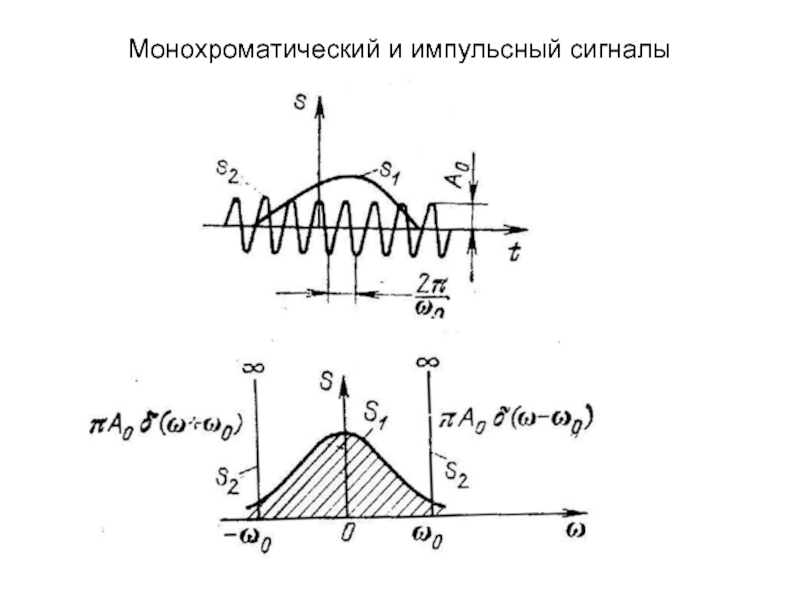 Виды импульсов сигналов