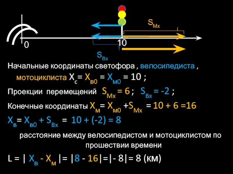 C координаты символа