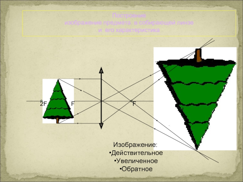 Изображение треугольника в линзе