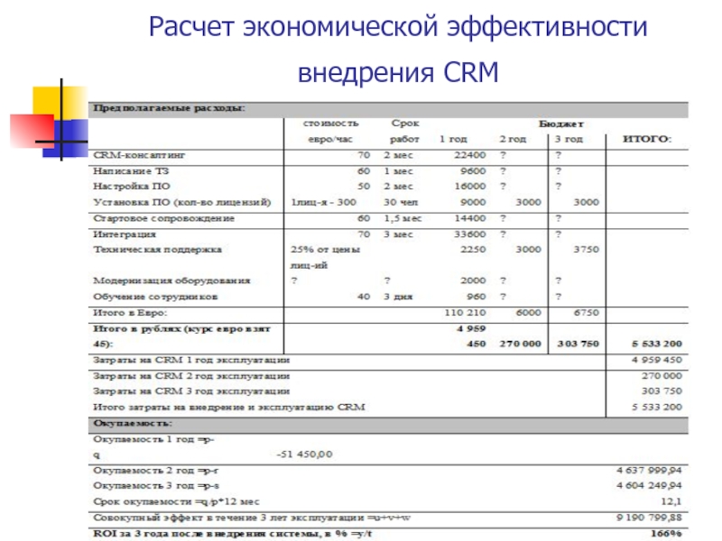 Расчет стоимости проекта автоматизации