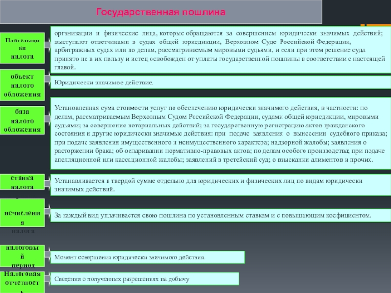 Пошлина общей юрисдикции. Плательщики государственной пошлины. Плательщик пошлины. Юридически значимые действия облагаемые государственной пошлиной. Юридические значимые действия госпошлины.