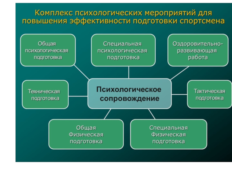 Комплекс это в психологии. Психологические комплексы. Комплексы в психологии список. Комплекс (психология). Психологические комплексы человека.