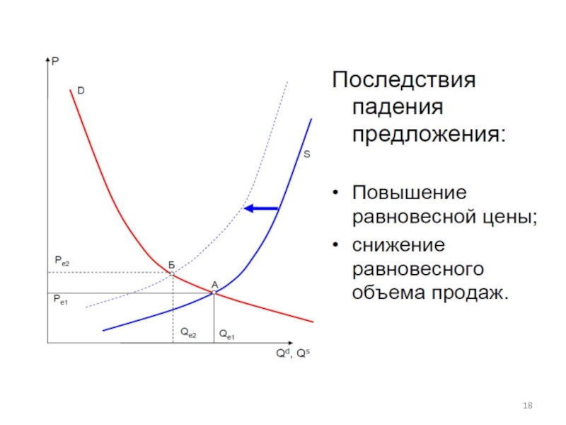 Определите равновесную цену и равновесное предложение. Равновесный объем продаж. Равновесный объем. Предложение и равновесная цена. Равновесный объем график.