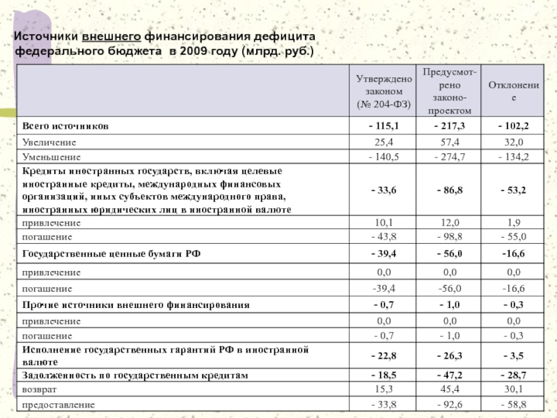 Источники финансирования дефицита бюджета. Внешние финансирование федерального бюджета. Внешним источникам финансирования дефицита. Внешние источники финансирования дефицита федерального бюджета 2021. Источники финансирования дефицита бюджета Астраханской области.