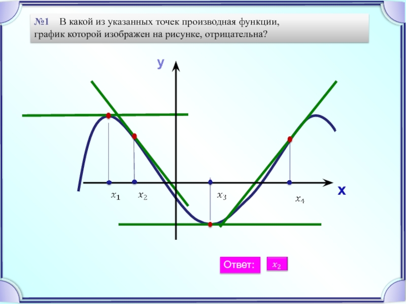 В какой точке производная принимает. Производная точки на графике. В каких точках производная отрицательна. В каких точках производная отрицательна на графике. Модуль производной в точке.