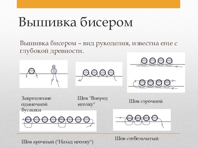 Технология вышивки бисером презентация