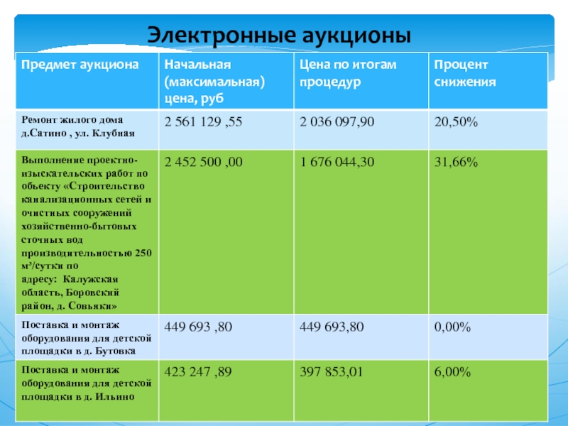 Презентация отчет главы муниципального образования