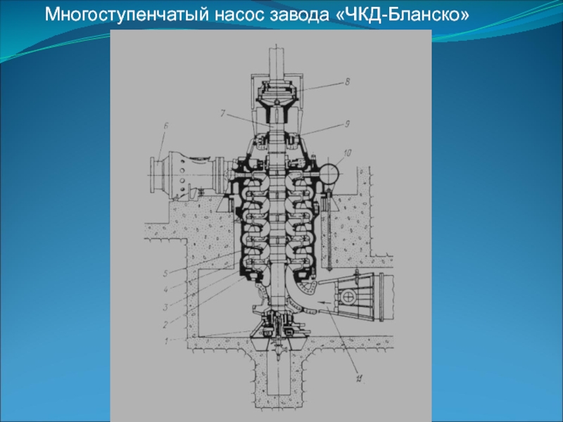 Насосы и насосные станции презентация