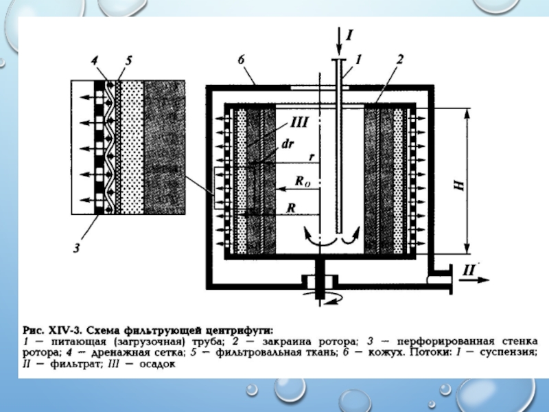 Фильтрование схема. Фильтрующая центрифуга схема. 1 Схема фильтрующей центрифуги. Центробежное фильтрование схема. Центрифуга для керна.