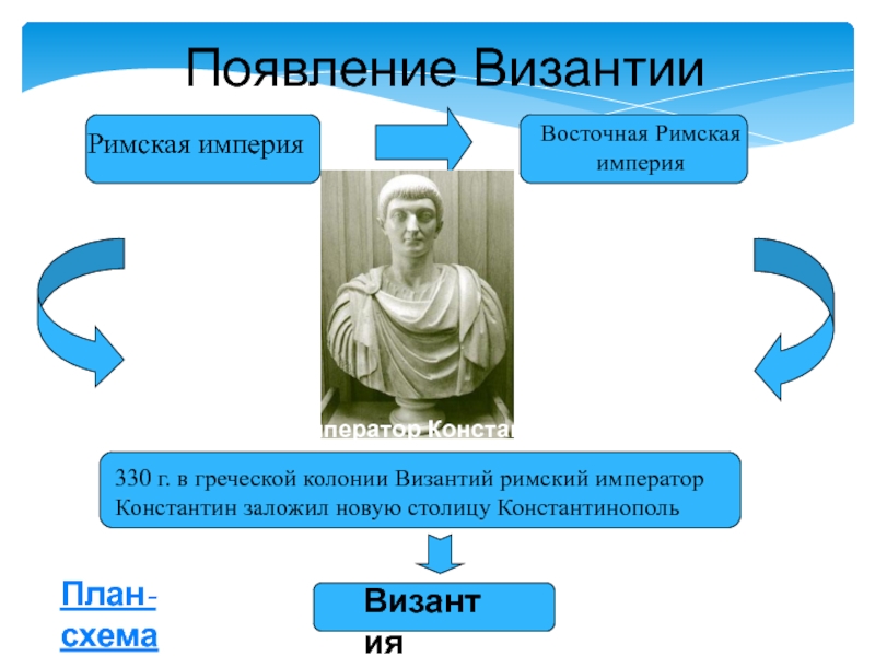 Император константин план