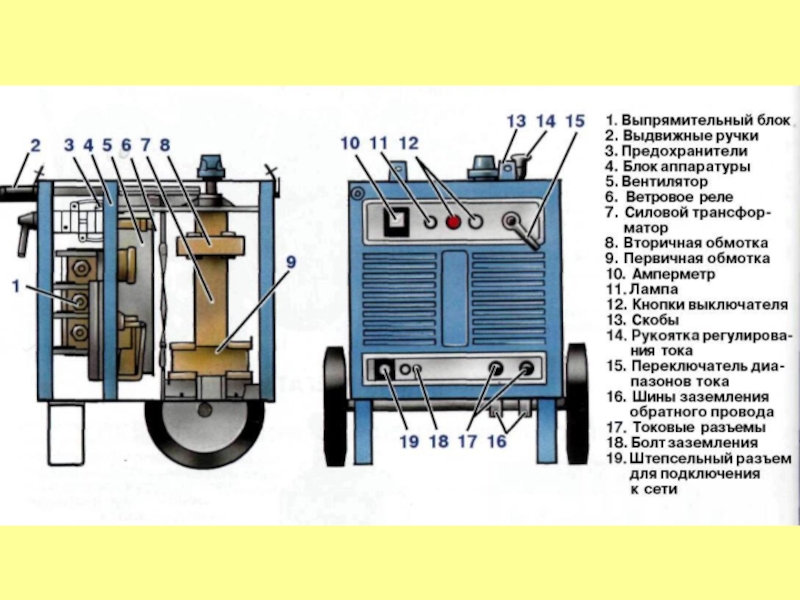 Источники питания
для сварки