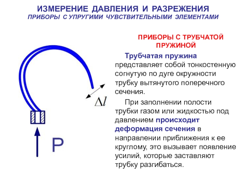 Трубчатая пружина