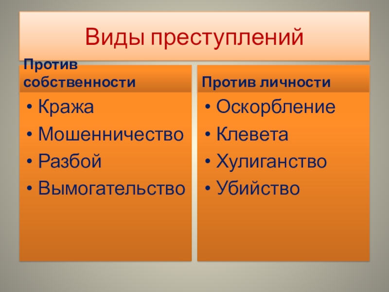 Виды преступлений против личности против собственности. Виды унижения.