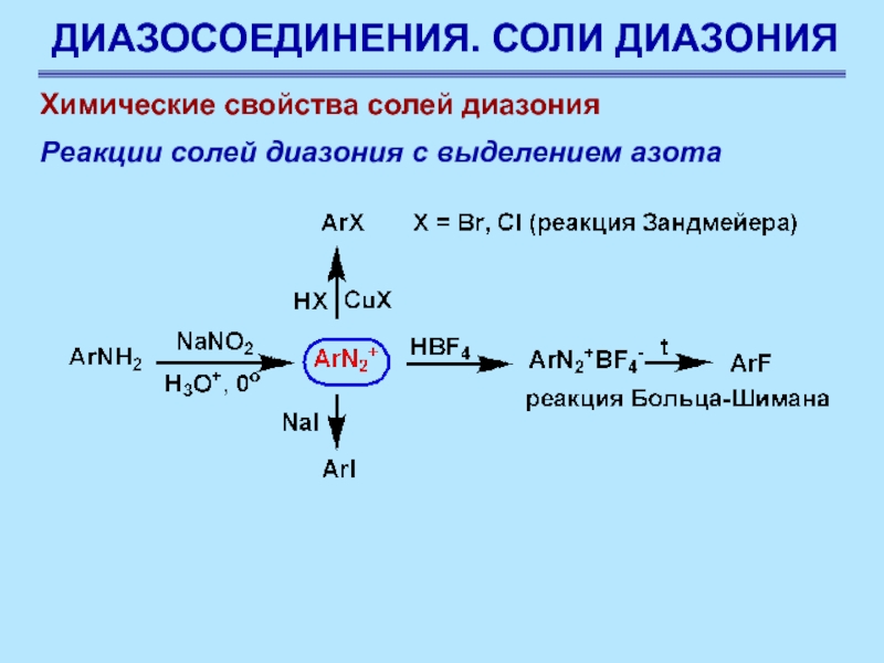 Выделение азота реакция