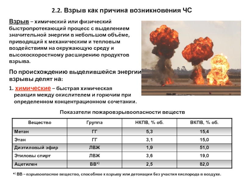 Причины взрывов. Причины возникновения взрывов. Химический взрыв. Условия возникновения химического взрыва. Причины химических взрывов.