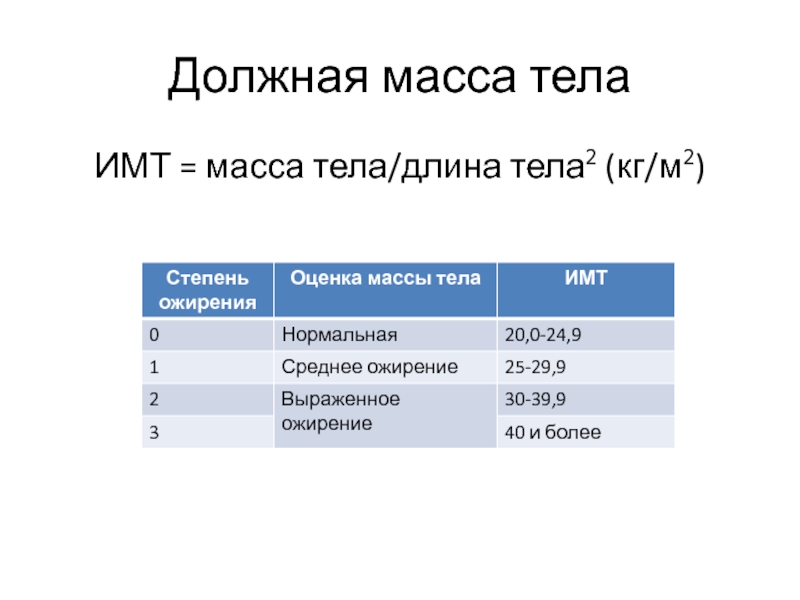 2 должны быть. Должная масса тела. Длина тела. Длина тела в м2. «Должная масса» тела с учетом возраста по Карпману.