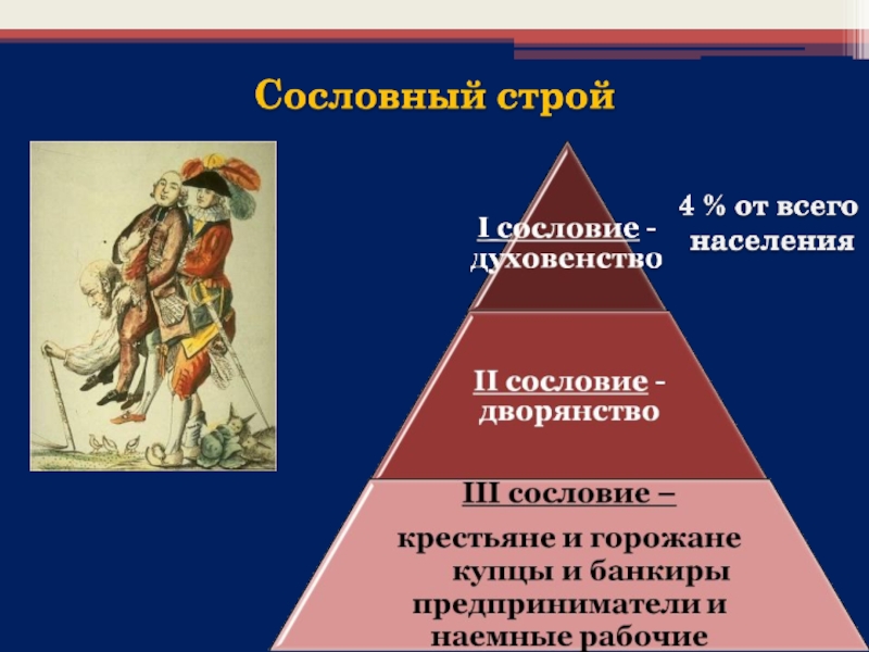 Сословия во франции в 18 веке. Причины Великой французской революции. Великая французская революция причины революции. Причины революции 1789 года во Франции. Причины революции во Франции 1789 8 класс.