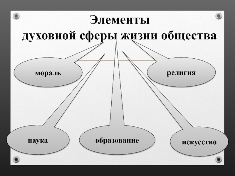 Духовная сфера рисунок