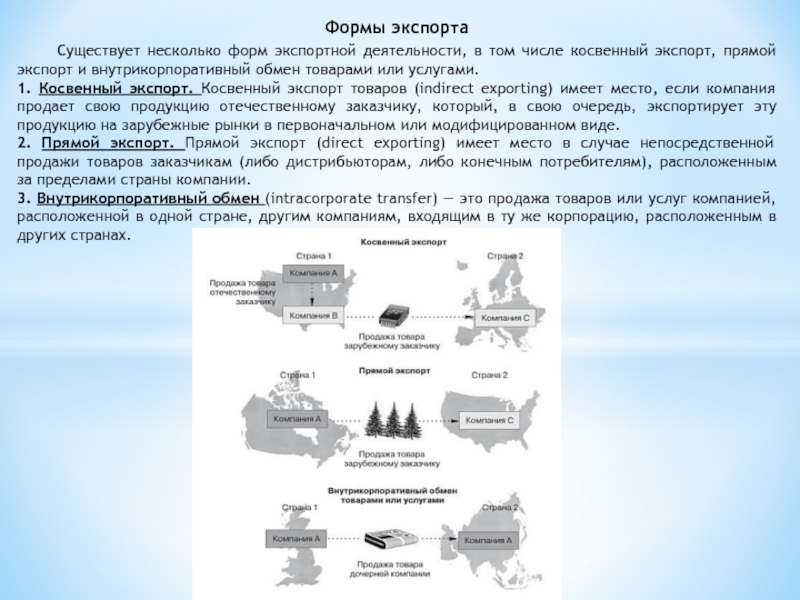 Формы экспорта	Существует несколько форм экспортной деятельности, в том числе косвенный экспорт, прямой экспорт и внутрикорпоративный обмен товарами