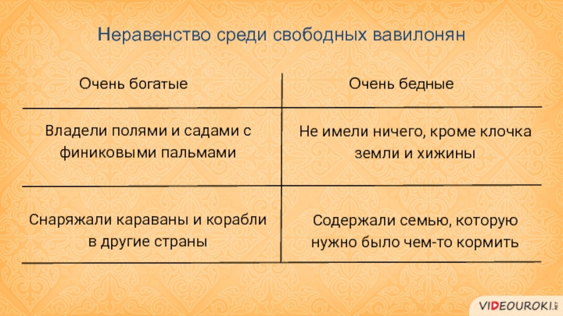 Чем отличалось положение вавилонянина отрабатывавшего долг